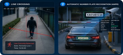 AI video analytics and surveillance monitoring